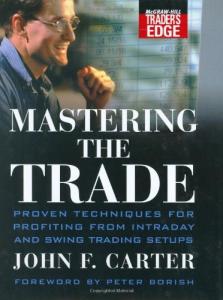 Mastering the Trade: Proven Techniques for Profiting from Intraday and Swing Trading Setups